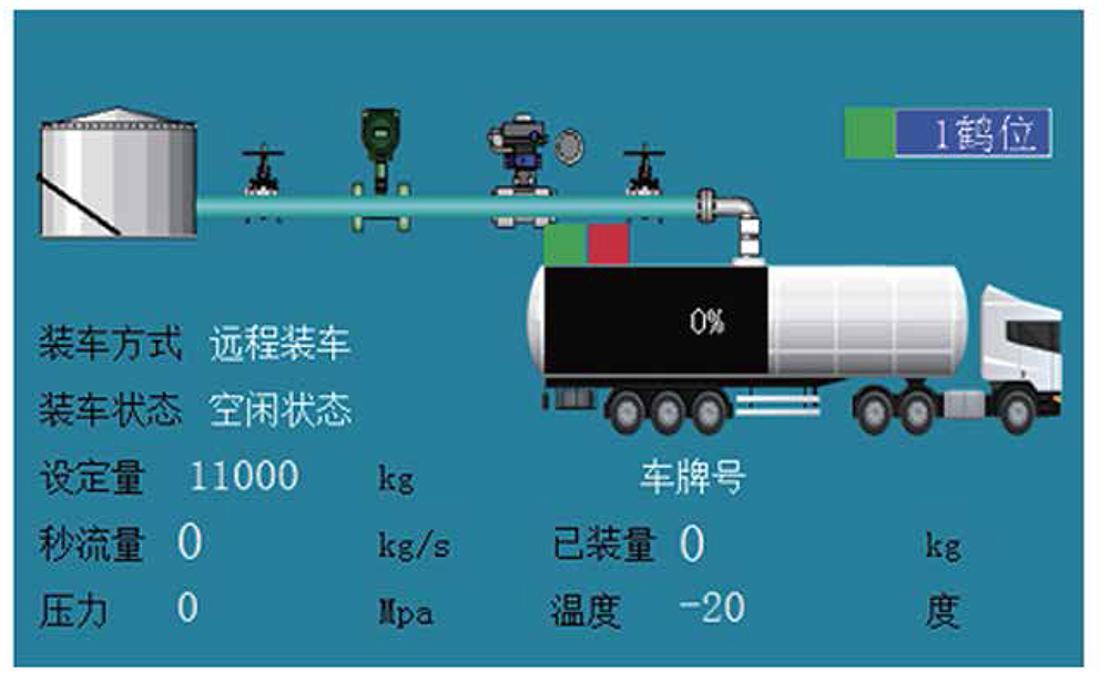 定量裝車系統(tǒng)(圖5)