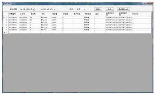 深達(dá)石化